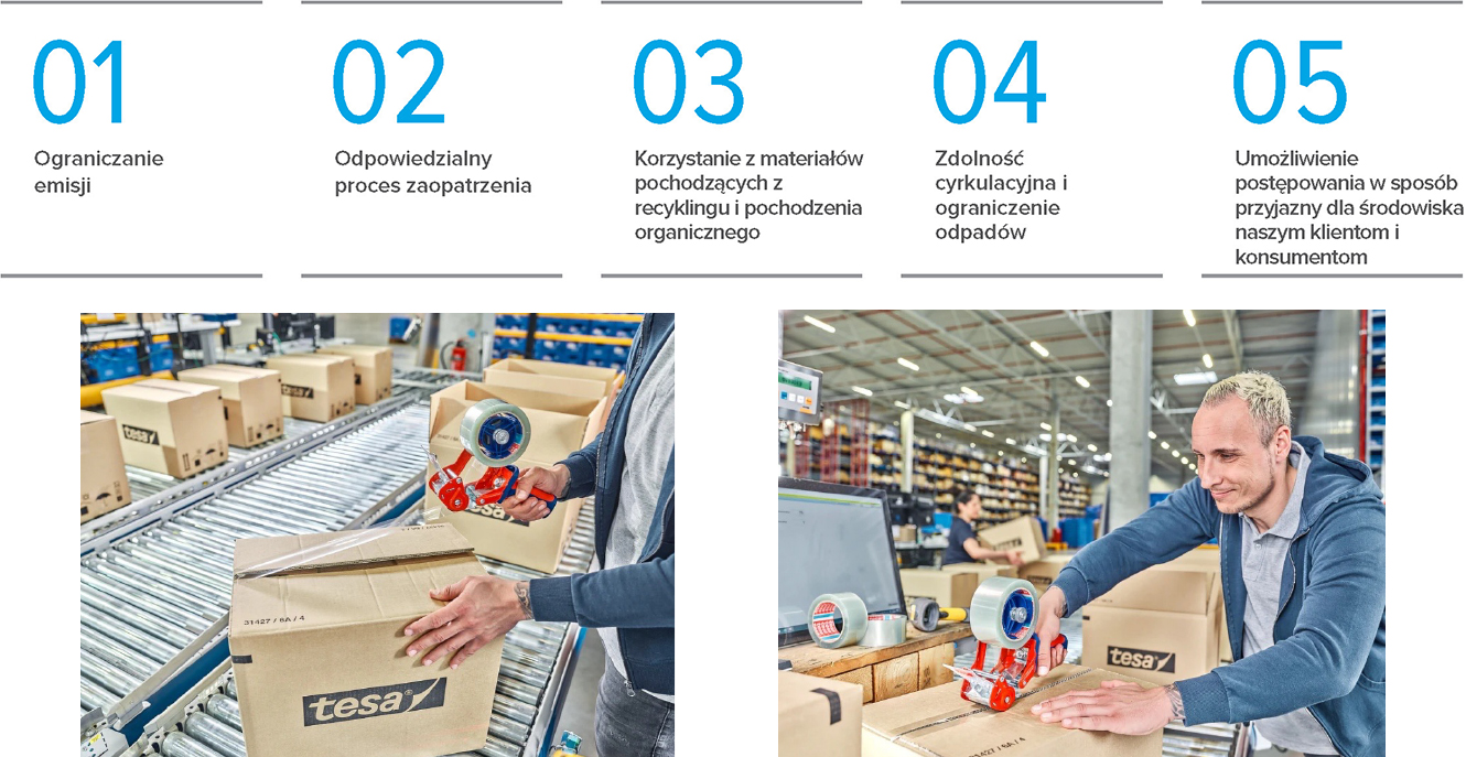 Pięć kluczowych obszarów strategicznych tesa - zrównoważony rozwój