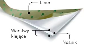 Taśmy dwustronnie klejące - schemat połączeń