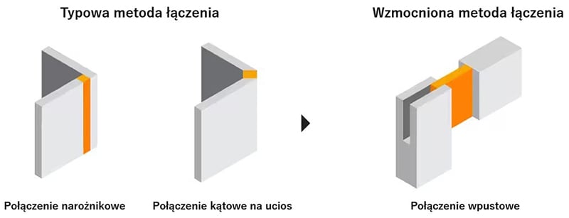 Złącza narożnikowe - przykłady