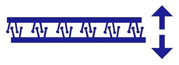 Rzepy 3M Dual Lock - naprężenia rozciągające