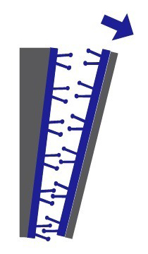 Rzepy 3M Dual Lock - naprężenia rozdzielające