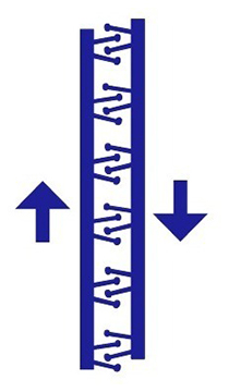 Rzepy 3M Dual Lock - naprężenia ścinające