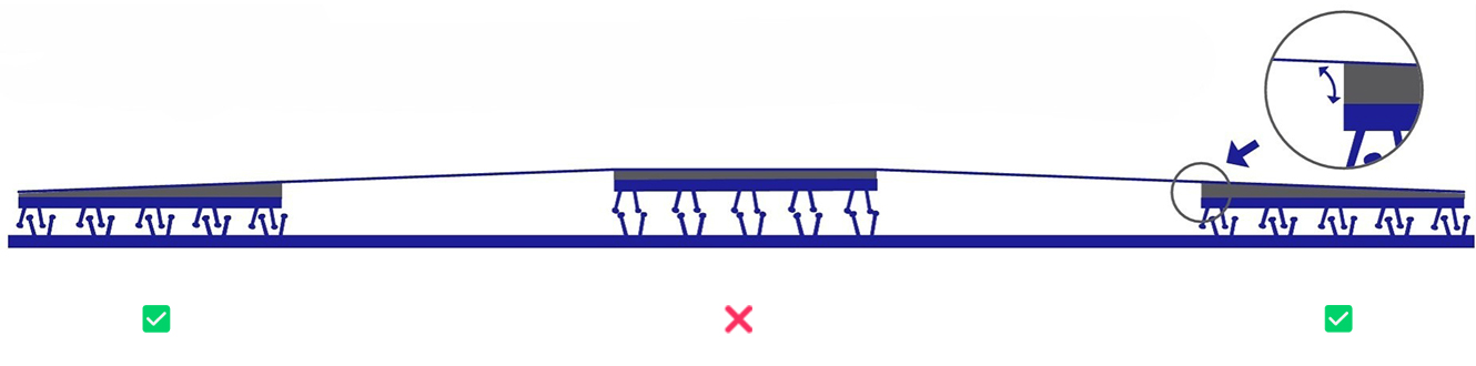 Pełne zazębienie grzybków podczas montażu rzepów 3M Dual Lock
